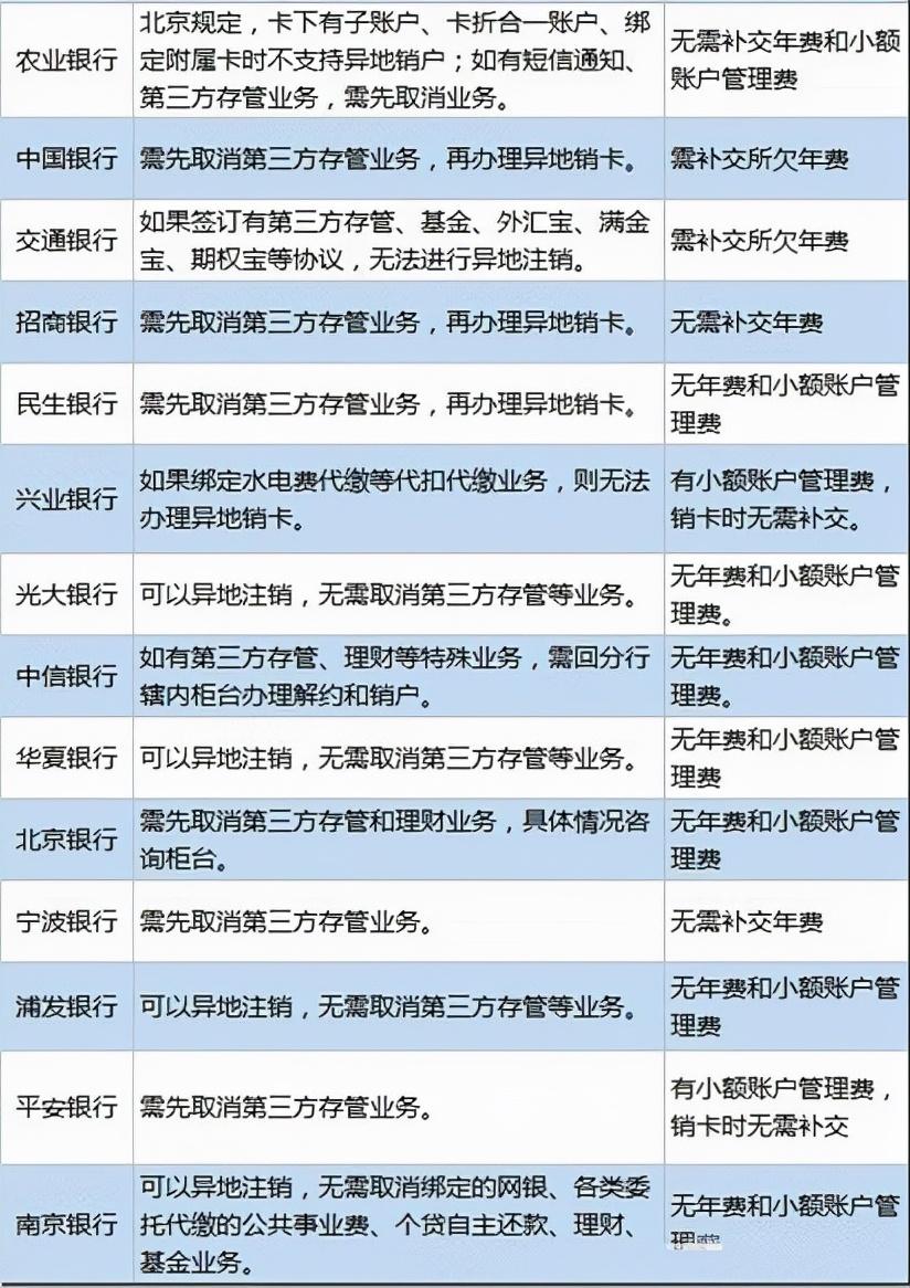银行卡销户必须去开户行吗（异地注销银行卡的条件有哪些）