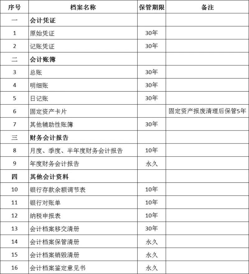 2022年最新会计档案保管期限（会计档案多久可以销毁）