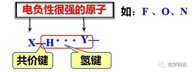 氢键是不是化学键（氢键对物质有哪些影响或者作用）