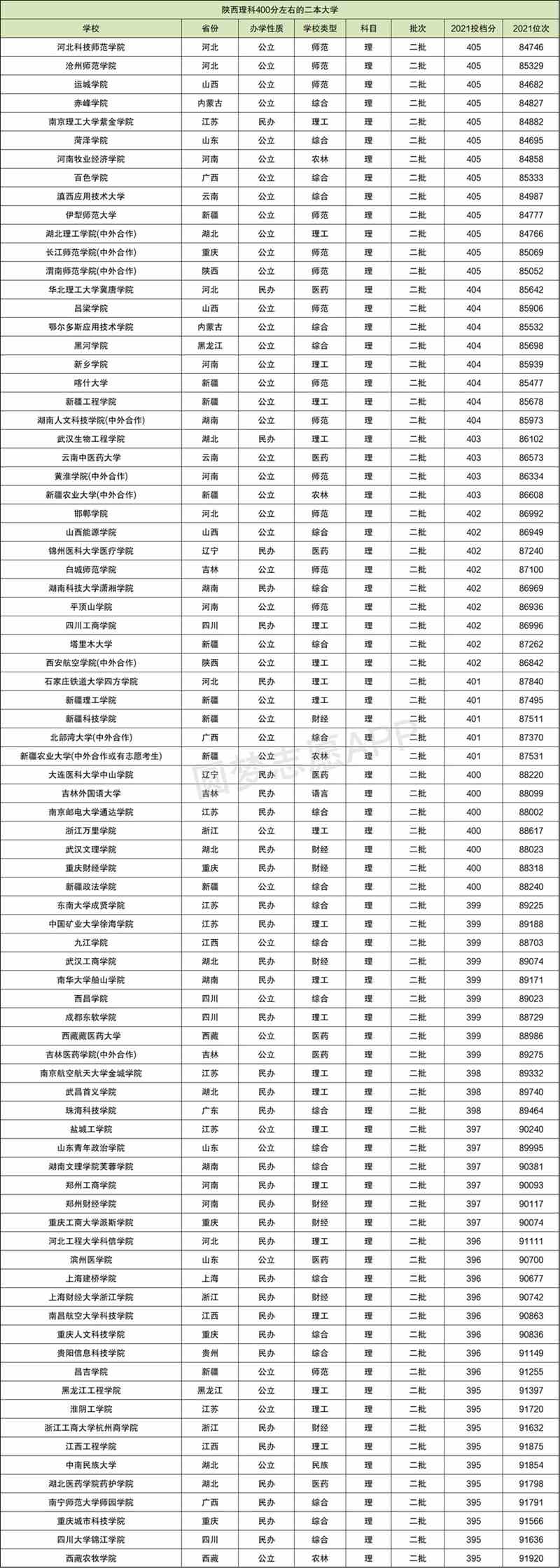 点亮,心灵,的灯,作文,800字 ,优秀,三篇