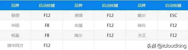 苹果手机如何越狱（最简单的iPhone越狱教程）