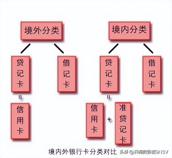 银行卡分几种类型（银行卡种类有哪几种有什么区别）