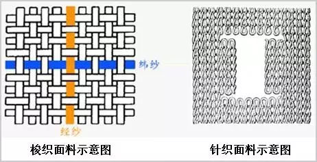 牛仔是什么面料（介绍牛仔材质性质及生产工艺流程） !-第3张图片