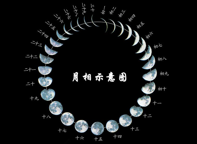 农历和阳历的区别有哪些（农历和阳历的由来是怎样的）