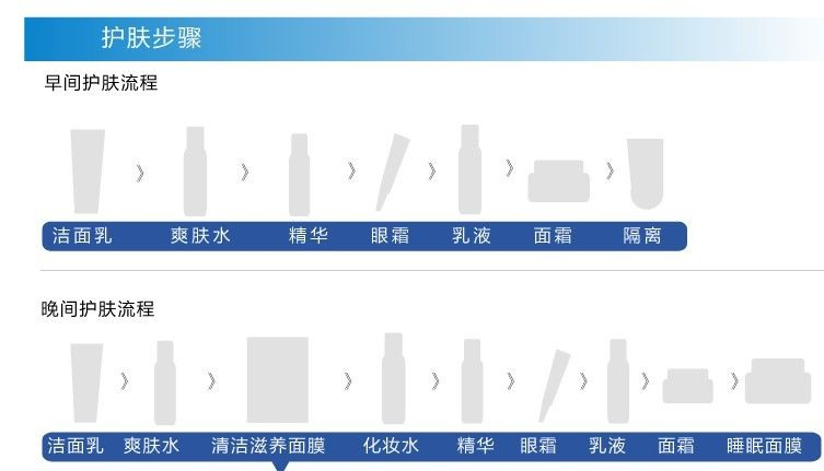 水乳先用水还是先用乳（正确的护肤步骤应该是怎样的呢）