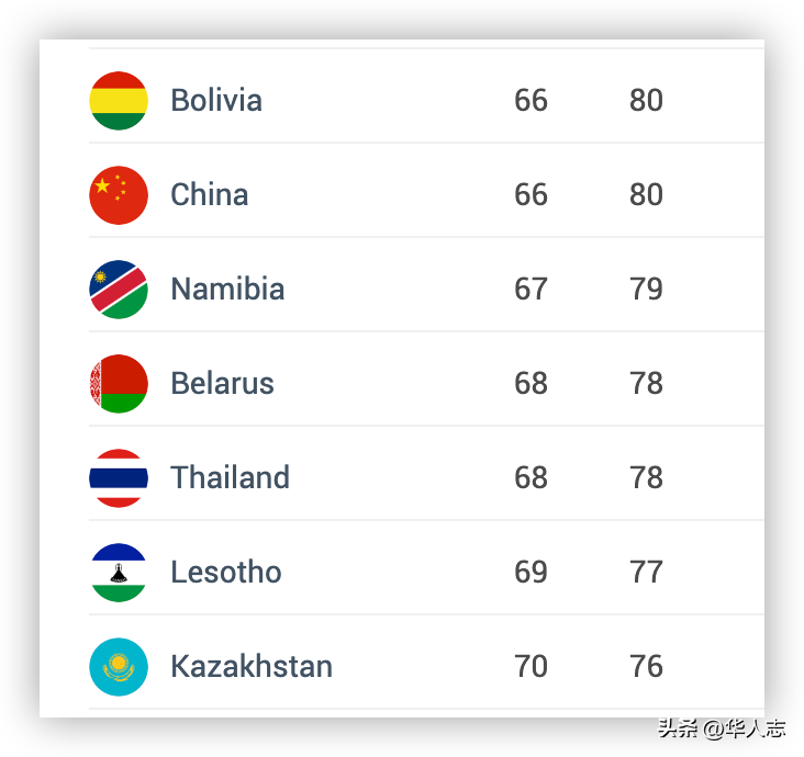 中国免签的国家有几个（决定护照含金量的因素有哪些）