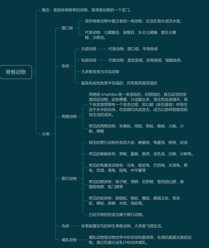 动物分类有哪几大类（动物的常见分类方法都有哪些）
