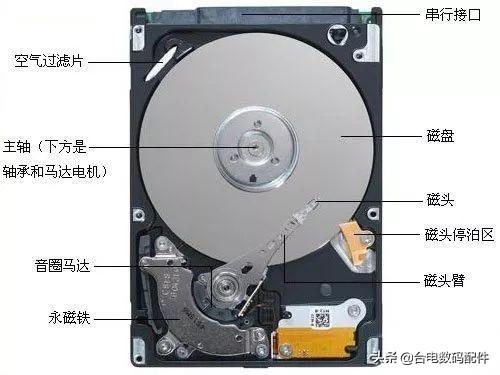 固态硬盘和机械硬盘区别（为何固态硬盘比机械硬盘快很多）