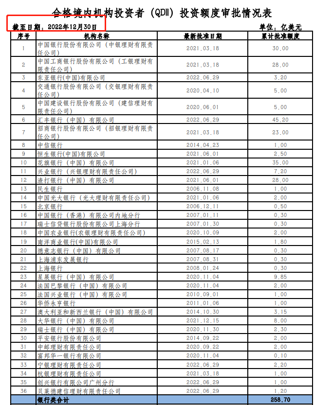 北向资金是什么意思（北向资金的类型和未来打法介绍）