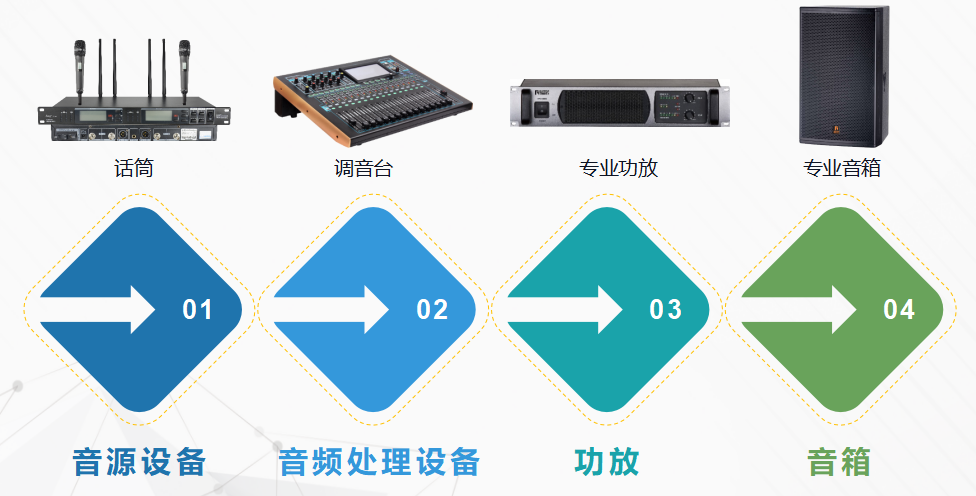话筒怎么连接音响（有线话筒如何连接音箱调音台设备）