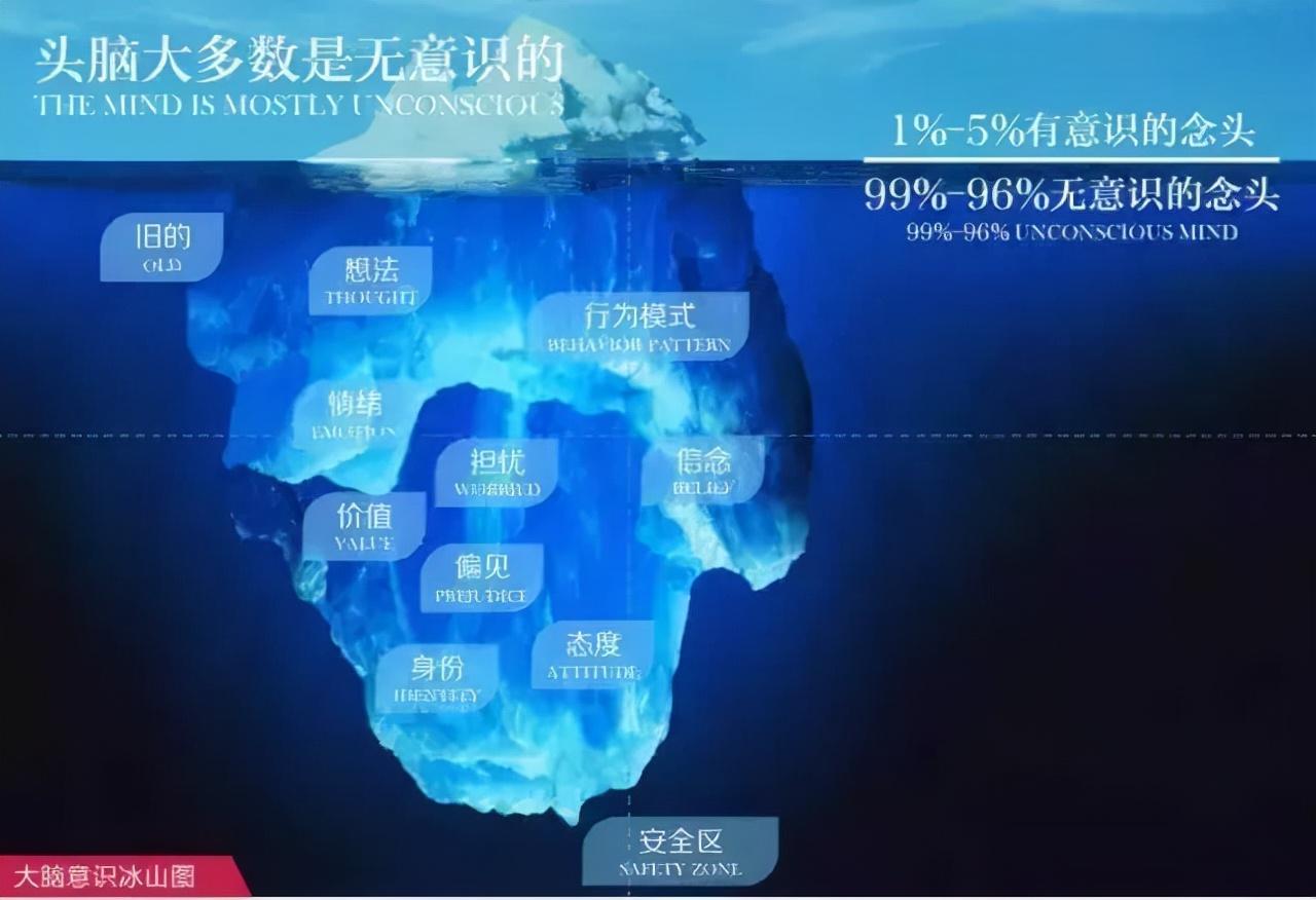 潜意识是什么意思（什么是潜意识它对人有什么作用）