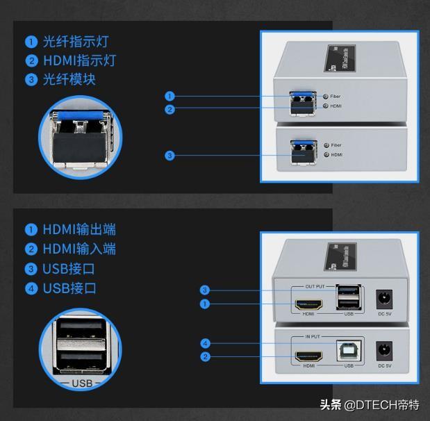 pwr是什么意思（光纤收发器的6个指示灯有哪些作用）
