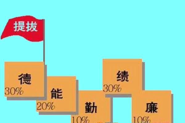 如何巧妙评价领导的缺点（写对领导的评价要注意什么）