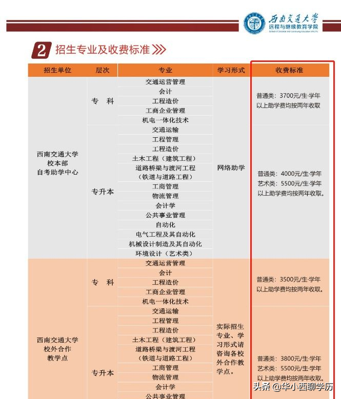 小自考大自考区别有哪些（小自考和大自考要如何选择）