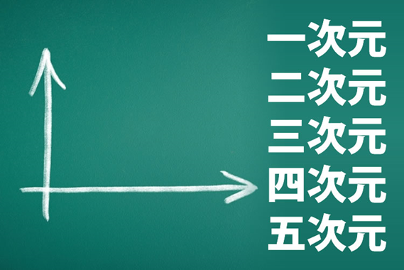 一次元二次元三次元是什么意思（各个次元都有哪些概念）