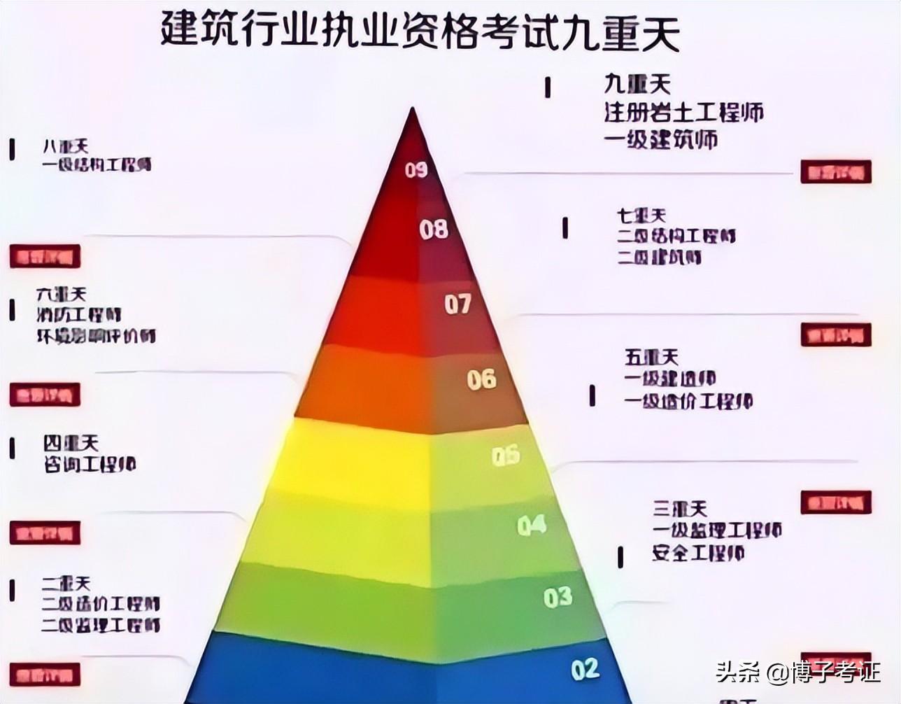 一级注册结构工程师报考条件（注册结构工程师的考试科目）