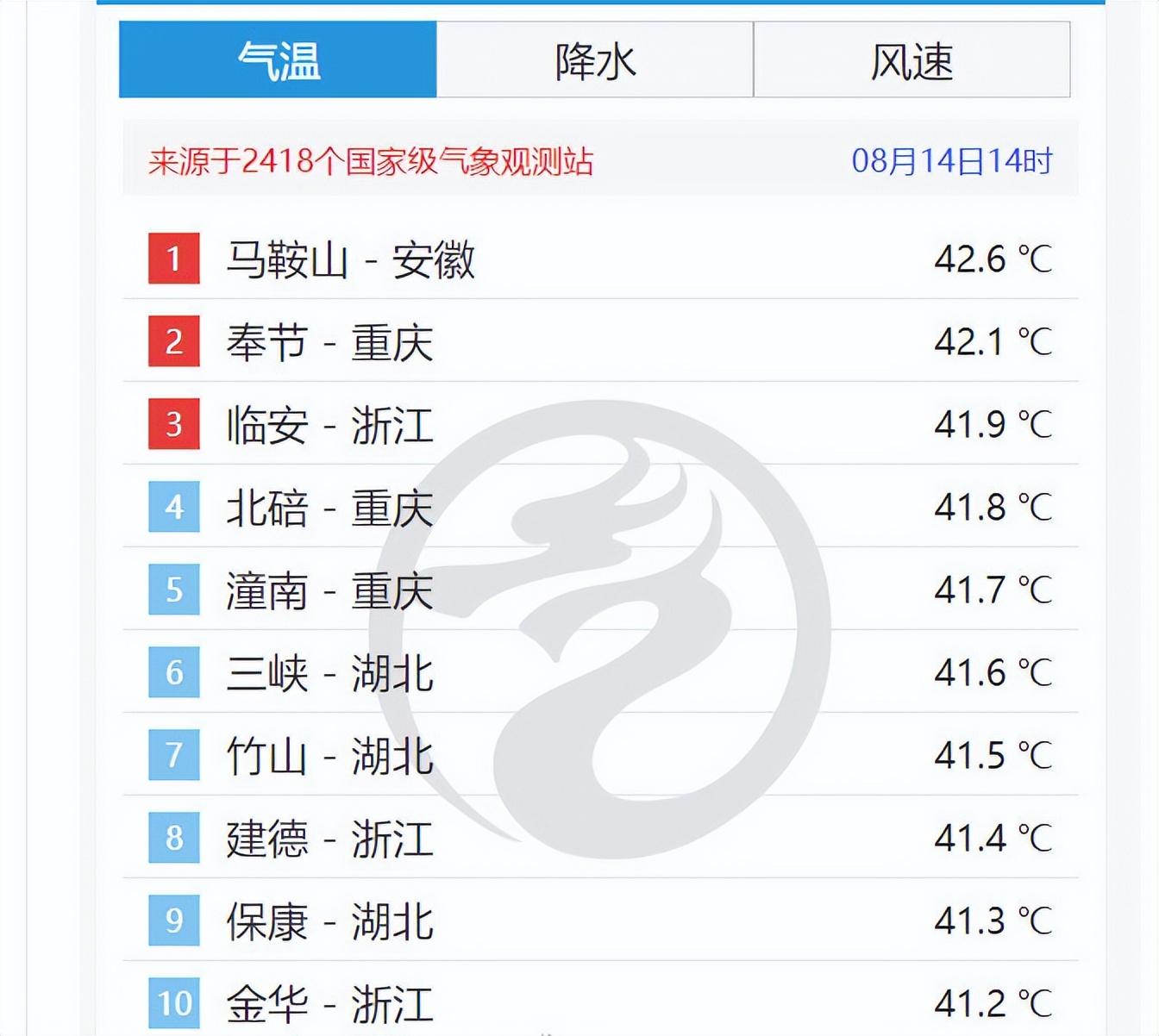 人体最舒适的温度是多少（人身体能承受多少度的高温） ！-图2