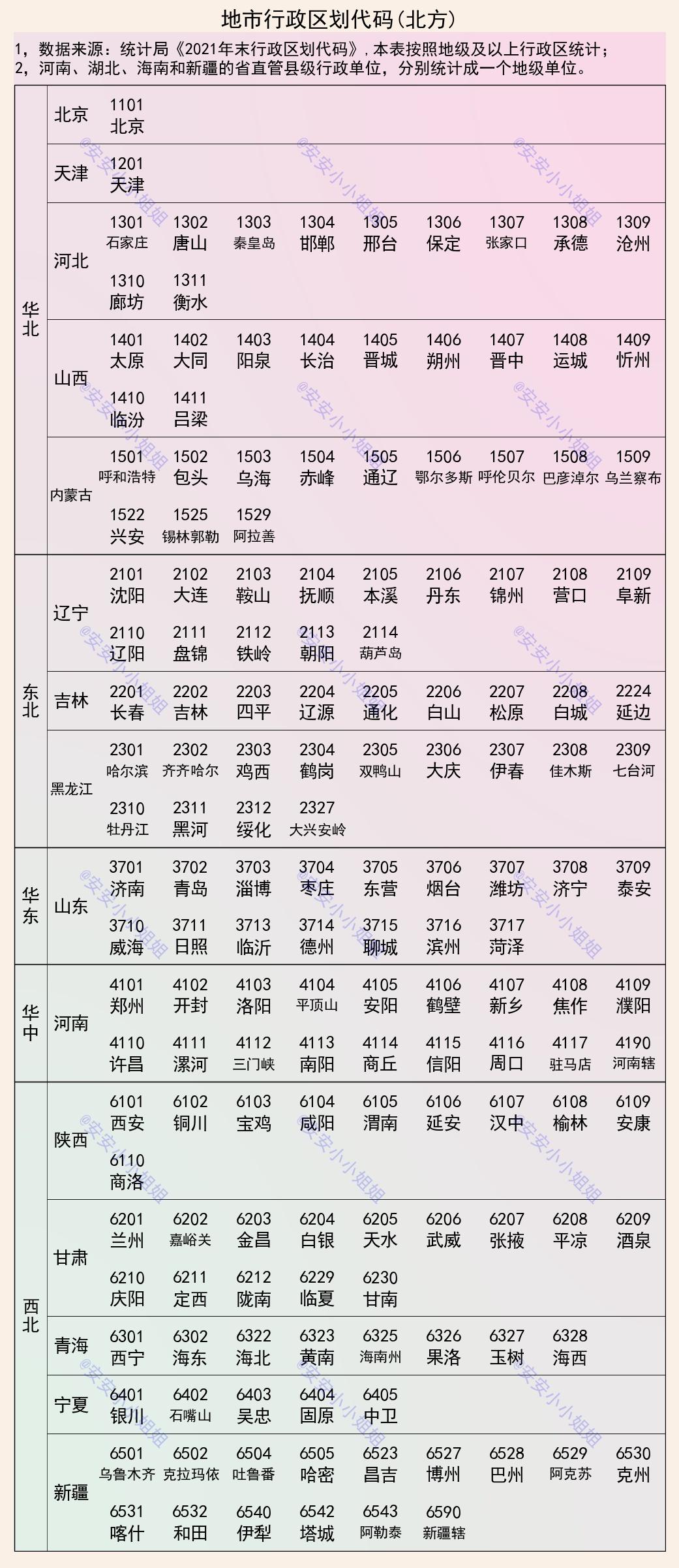 身份证号码的数字代表什么意义（身份证号城市代码大全）
