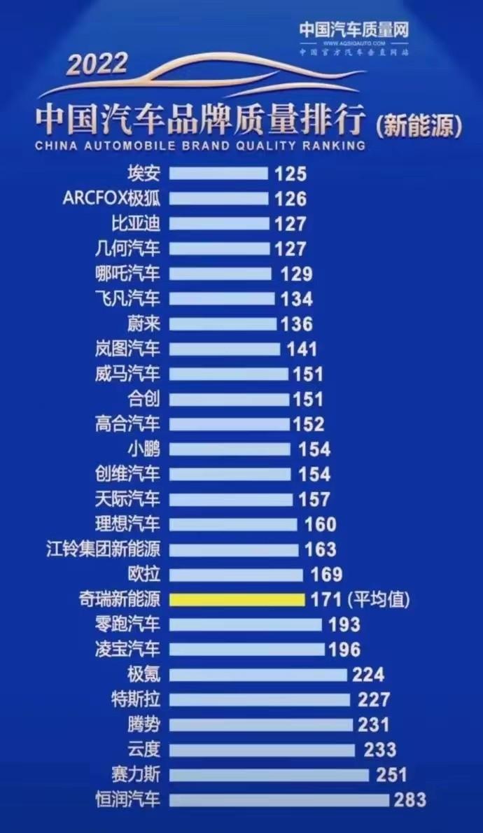 电车品牌新能源排行（盘点质量排名前十的新能源汽车品牌）