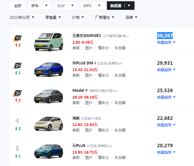 国产新能源车排行榜前十名（10款卖得好的新能源车型）