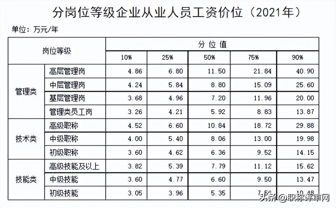 中级工程师职称证有什么用（评中级职称的四大作用）