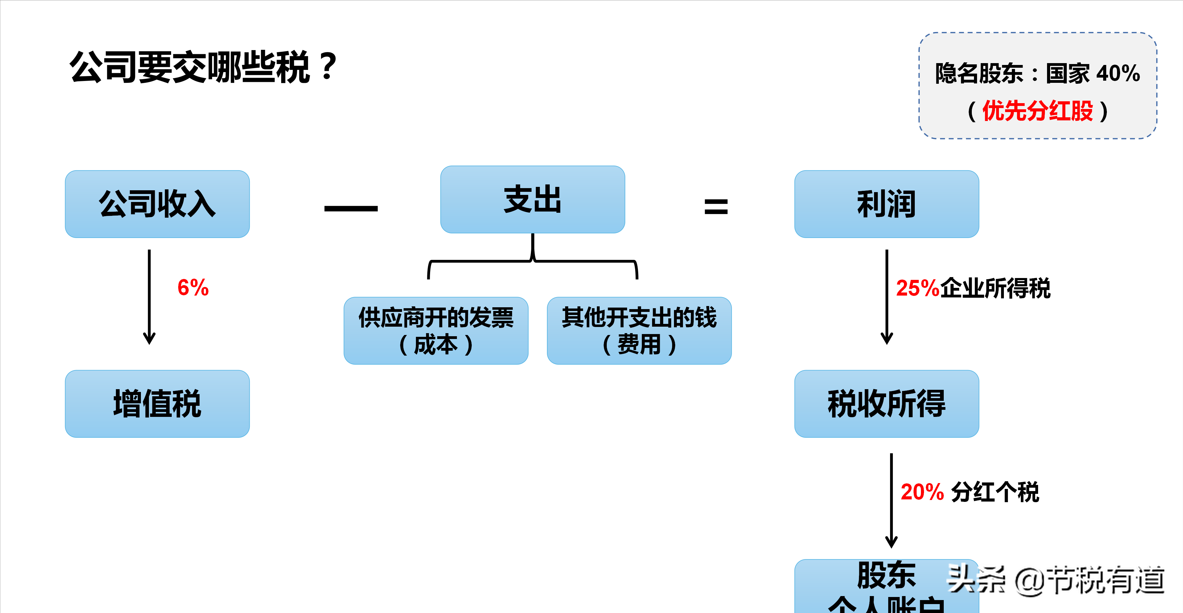 公对私转账有什么规定和限制（5种合法的公对私转账方法）