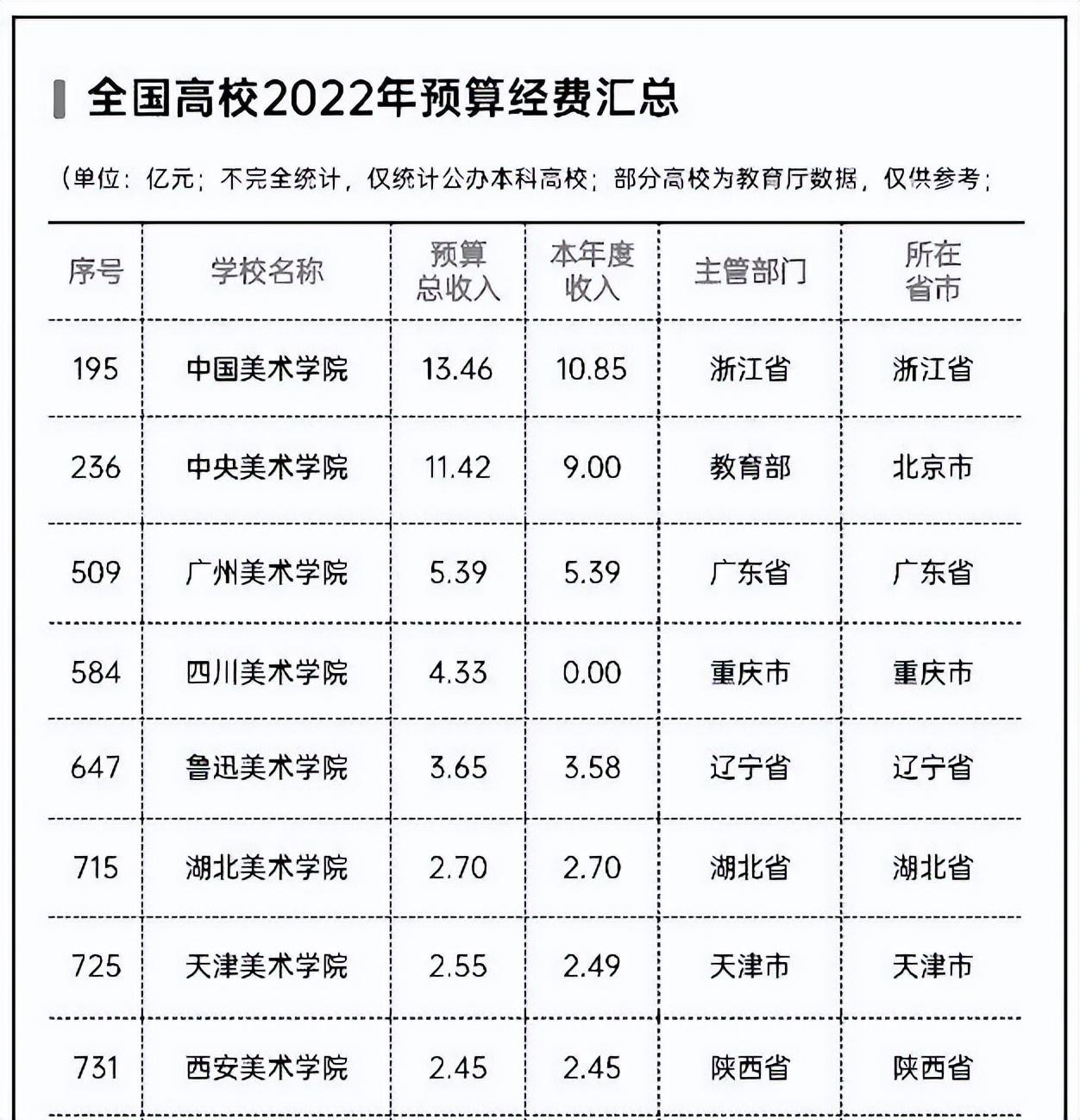 八大美院有哪些学校（八大美院的学科实力情况介绍）