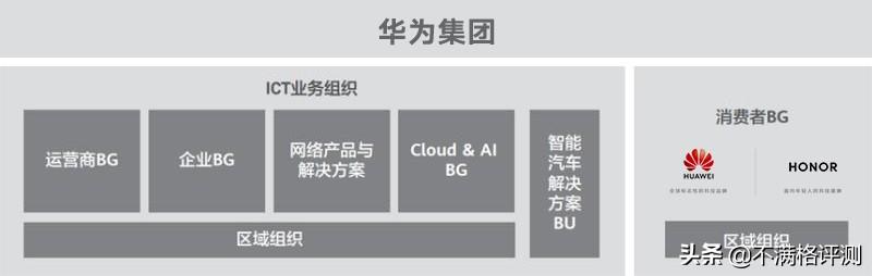 荣耀是什么品牌手机（华为与荣耀之间究竟有何不同）