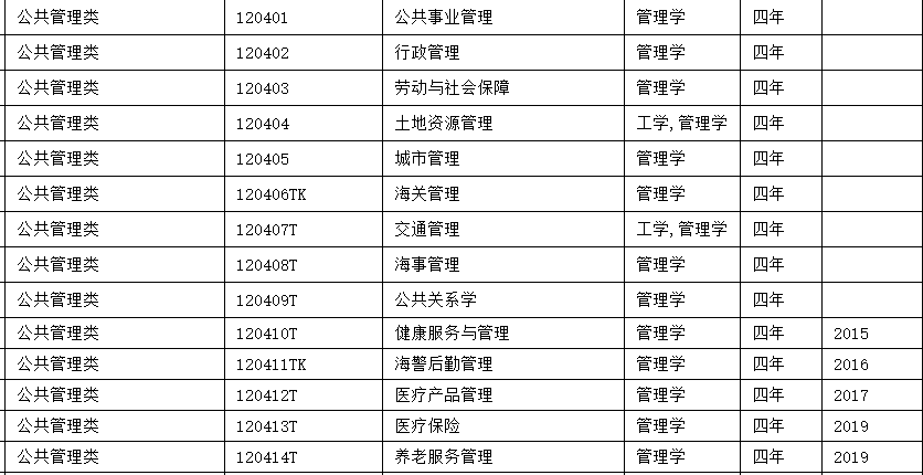 公共管理专业学什么课程（为什么不建议报公共管理专业）