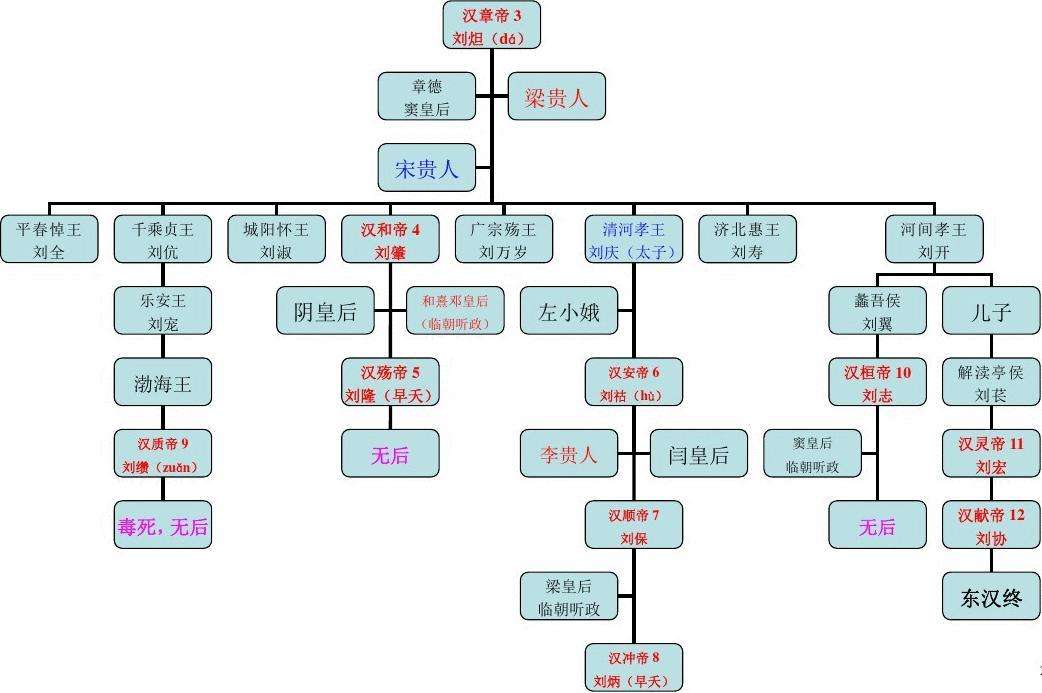 东汉历代帝王简介及在位时间（东汉一共历经了几任帝王）