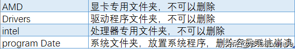 电脑c盘哪些文件可以删除（怎样清理c盘多余文件） ！-第6张图片