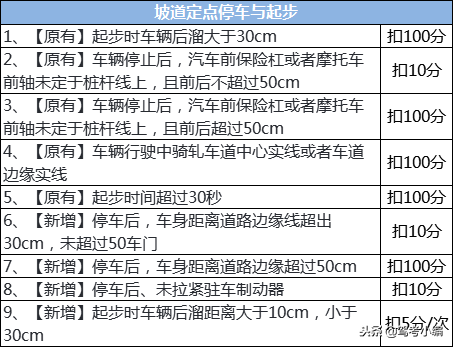 坡道定点停车和起步技巧（坡道定点项目的难点在哪里） ！-第4张图片