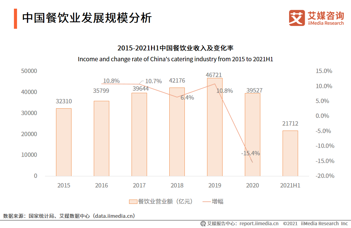 环比增长率怎么算（同比环比和年均复合增长率分别是什么）