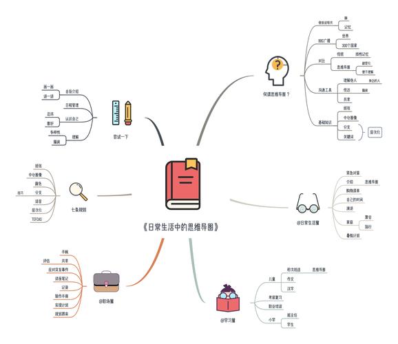 数学思维导图怎么画（数学思维导图的制作及其应用）
