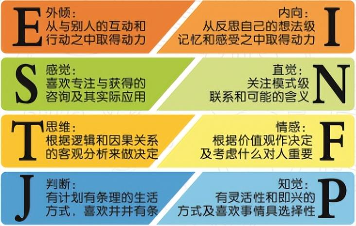 人格测试十六型人格（十六种MBTI人格及其特点） ！-图3