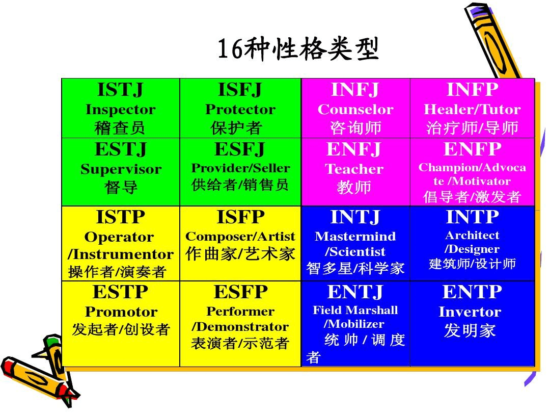 人格测试十六型人格（十六种MBTI人格及其特点） ！-图7