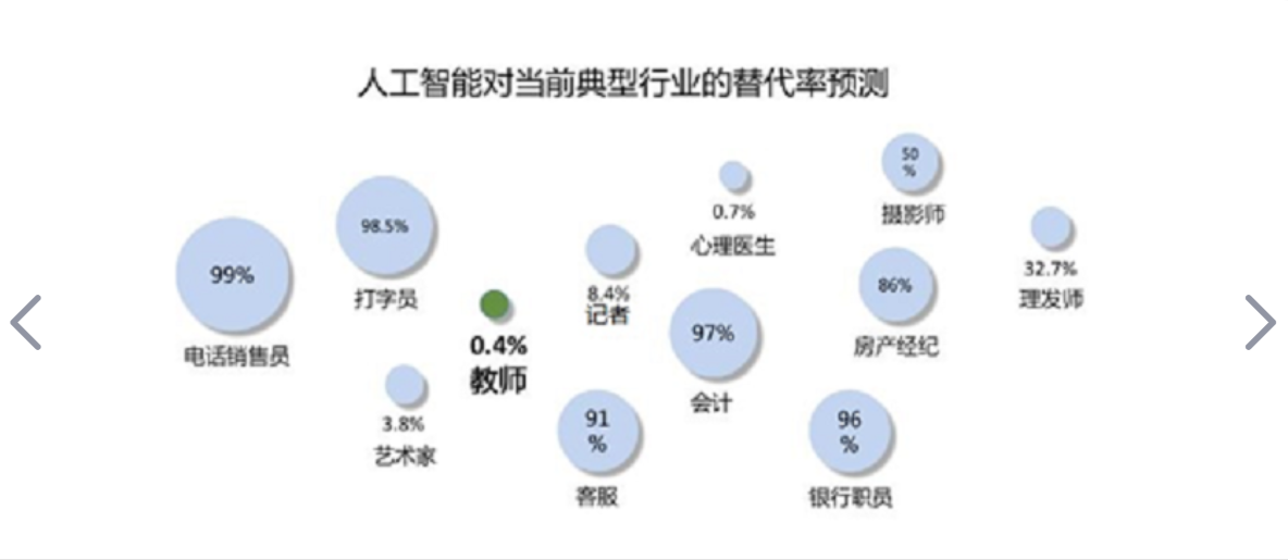 会计专业就业前景怎么样（会计专业会被人工智能替代吗） ！-第3张图片
