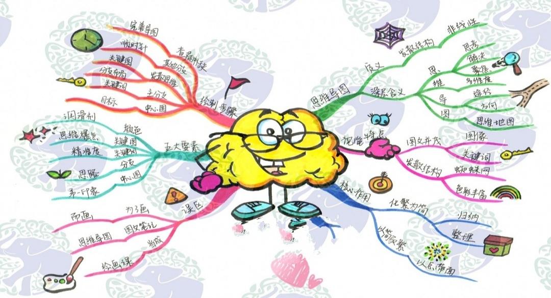 什么是思维导图（一篇文章带你了解思维导图的含义）