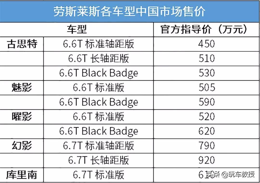 劳斯莱斯最便宜多少钱（劳斯莱斯各车型的市场售价表）