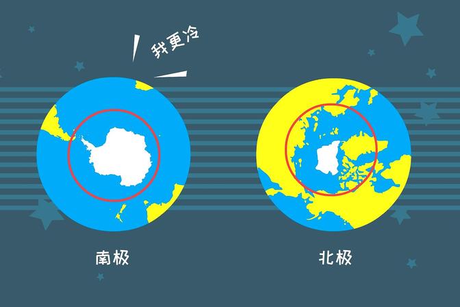 南极与北极的气温差异以及影响因素大揭秘（南极和北极哪个冷）