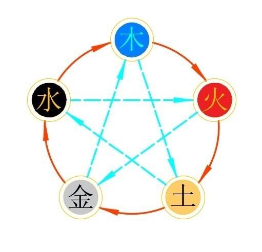 水土相克还是相生（揭示不同水土对植物生长的影响）