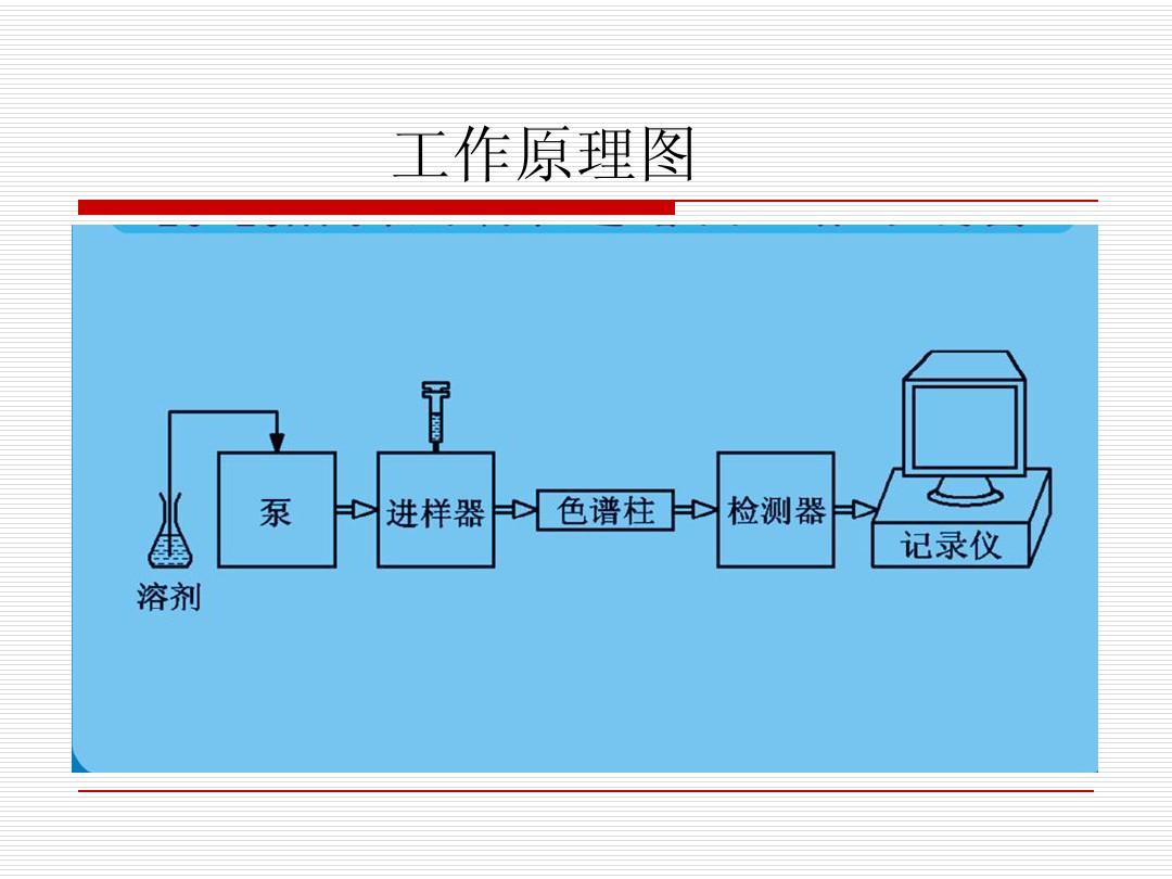 高效液相色谱的原理（解析高效液相色谱的工作原理）