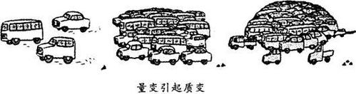 量变到质变的意义（解释量变到质变的含义和意义）