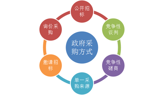 采购方式有哪几种（介绍常见的采购方式及其特点）