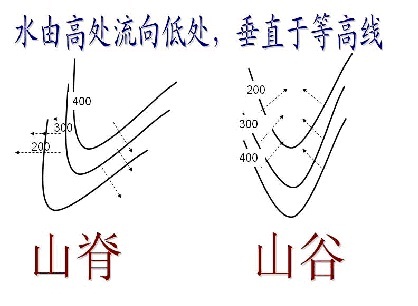 山谷山脊怎么区分（介绍山谷和山脊的区别和特征）