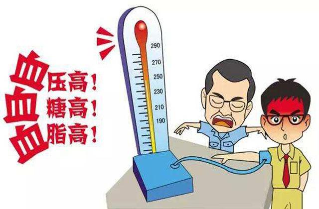 三高所指的健康问题（阐述三高包括哪三个具体指标与健康相关）