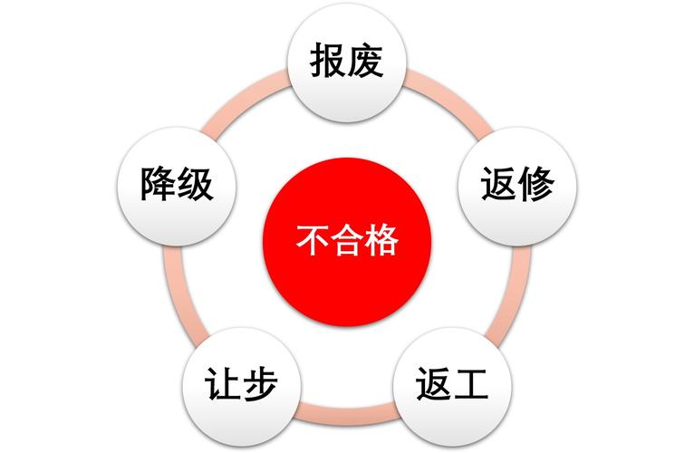 不合格品处理方式（介绍不合格品的处理流程和方法）