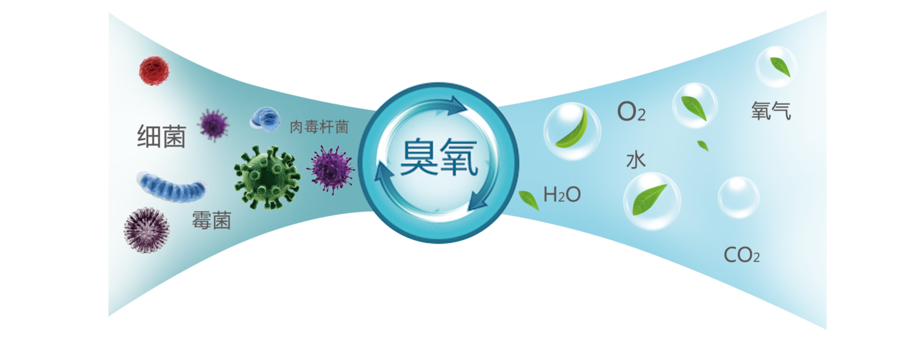 臭氧消毒对人体危害吗（臭氧消毒对人体有害吗）