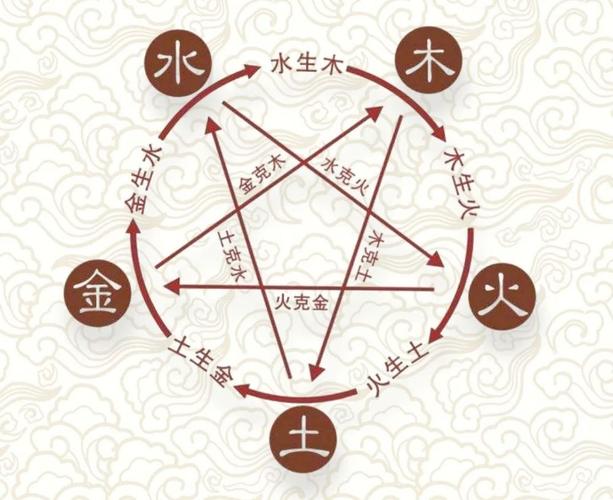 瑶的五行属性是什么（解析瑶族文化中的五行属性）