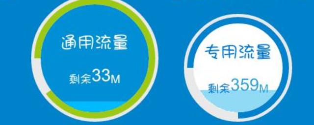 专用流量和通用流量的区别（专用流量与通用流量的异同）